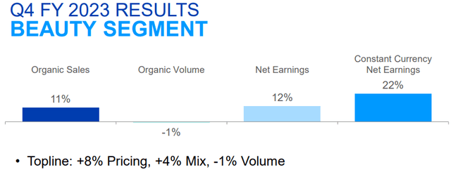 Procter & Gamble Q4 2023 Beauty Segment Results