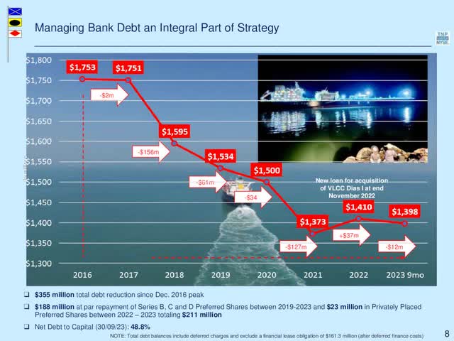 Managing Bank Debt an Integral Part of Strategy