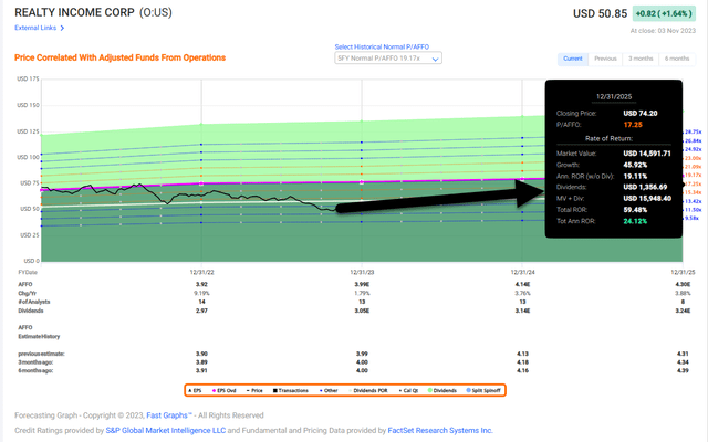 A screen shot of a graph Description automatically generated