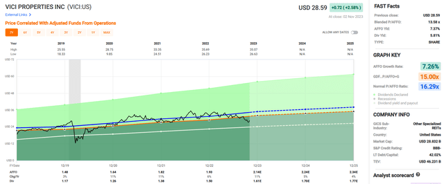 A graph of a graph Description automatically generated with medium confidence