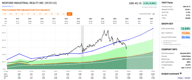 A graph of stock market Description automatically generated with medium confidence