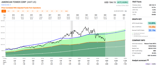 A graph of stock market Description automatically generated with medium confidence