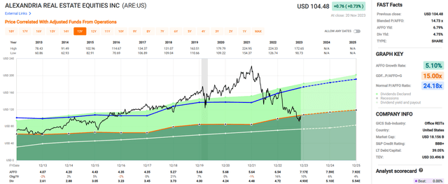 A screenshot of a graph Description automatically generated