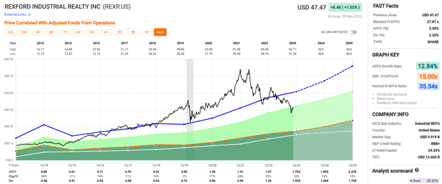 A graph of stock market Description automatically generated with medium confidence