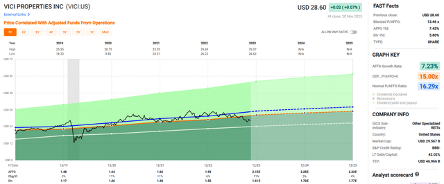 A graph with green and blue lines Description automatically generated