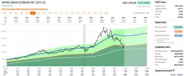 A graph of stock market Description automatically generated with medium confidence