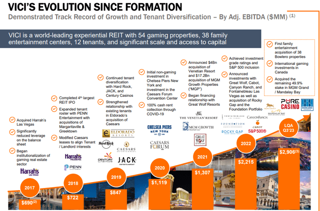 A chart with orange and white text Description automatically generated with medium confidence