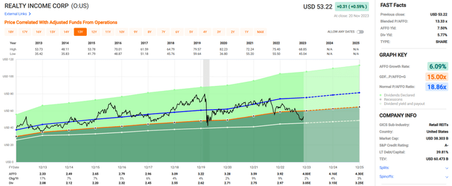 A graph of stock market Description automatically generated