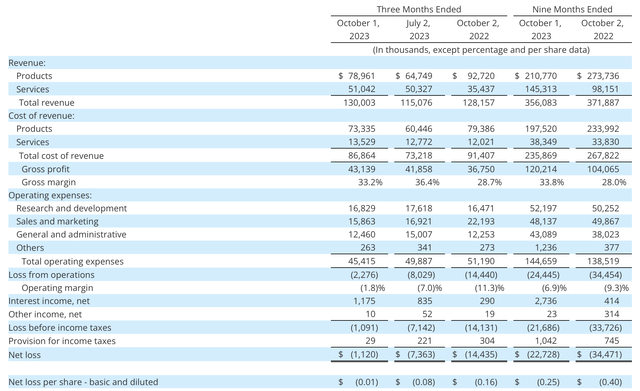 Arlo Q3 results