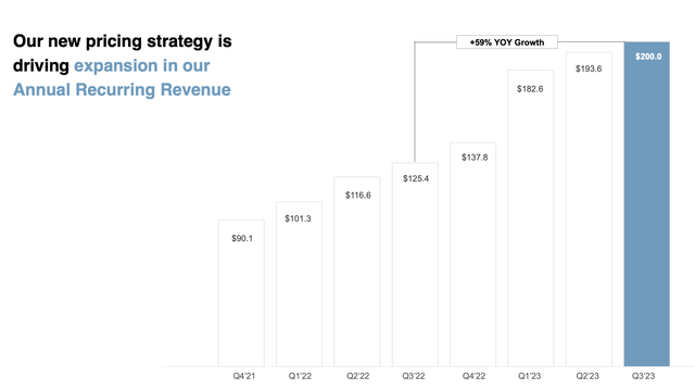 Arlo ARR growth