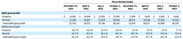 Arlo gross margin trends