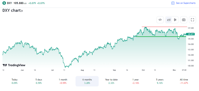 Dollar Wavering