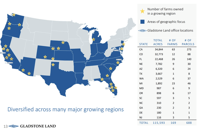 LAND Farm US Map