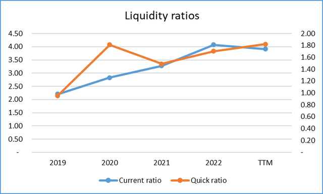 Author's calculations, Seeking Alpha data