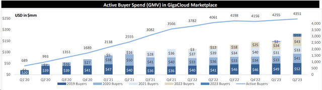 GCT's IR materials for Q2