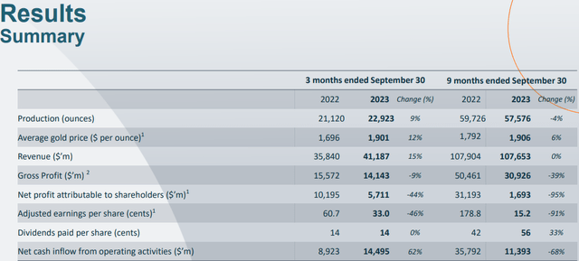 CMCL metrics