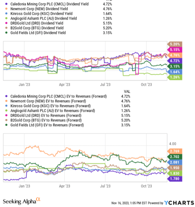 CMCL metrics