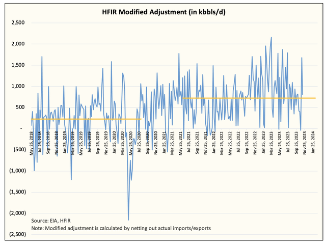 Adjustment