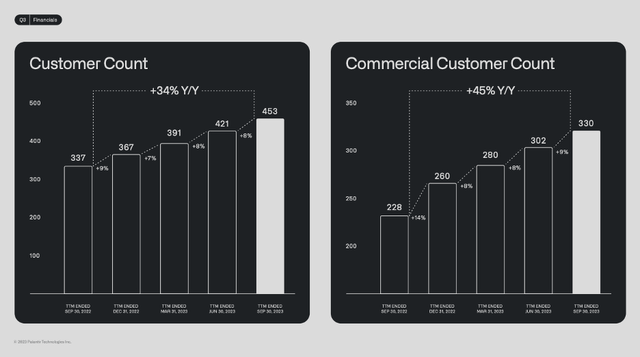 Palantir AIP, Stocks to Buy, PLTR stock, Palantir Stock, PLTR, AI, Palantir Customers, Foundry, AIPCON, Palantir Earnings, AI Stocks, PLTR profitability