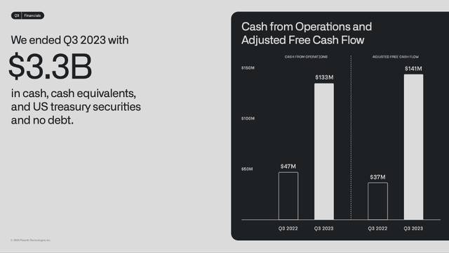 Palantir AIP, Stocks to Buy, PLTR stock, Palantir Stock, PLTR, AI, Palantir Customers, Foundry, AIPCON, Palantir Earnings, AI Stocks, PLTR profitability