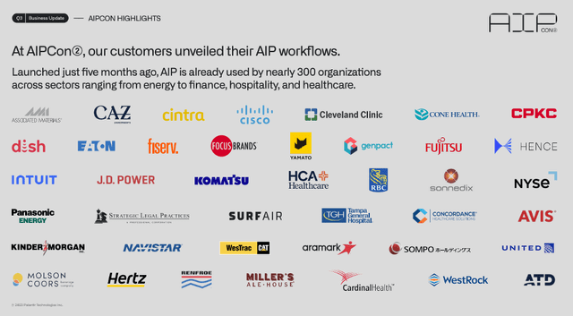 Palantir AIP, Stocks to Buy, PLTR stock, Palantir Stock, PLTR, AI, Palantir Customers, Foundry, AIPCON, Palantir Earnings, AI Stocks, PLTR profitability