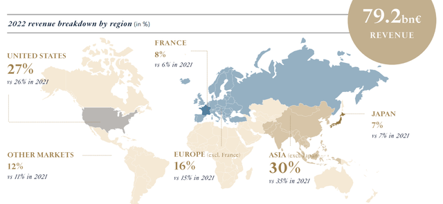 2022 Geographic Revenue Breakdown