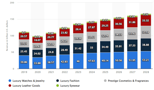 Growth of the Luxury Segment in Asia