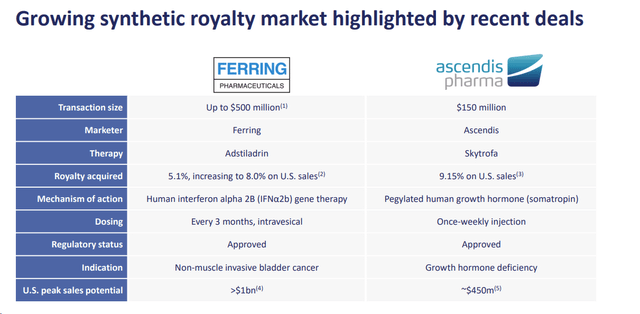 New RP Royalties