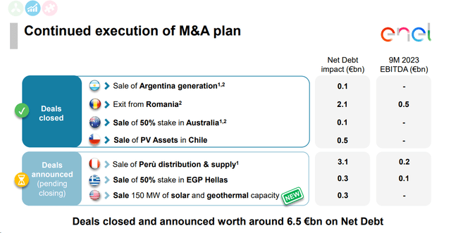 Enel Disposals