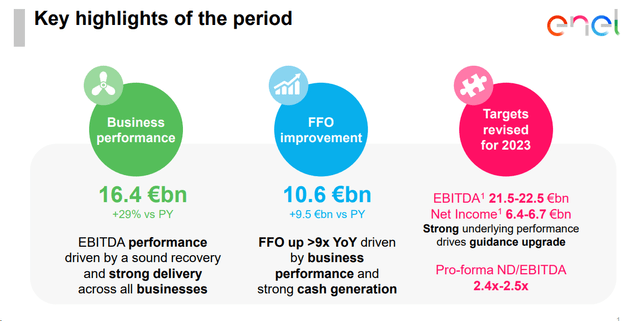 Enel Performance of the Period and net debt/EBITDA target