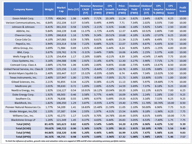 HDV Fundamentals