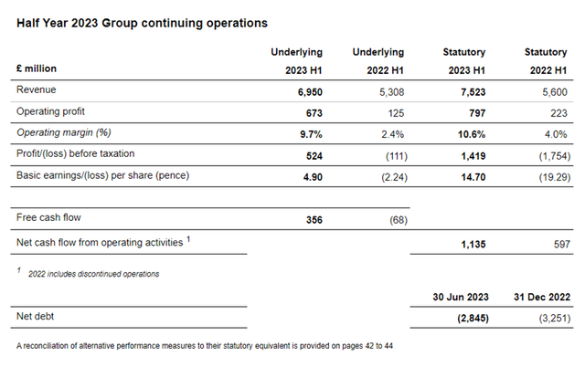 Rolls-Royce interim financial topline