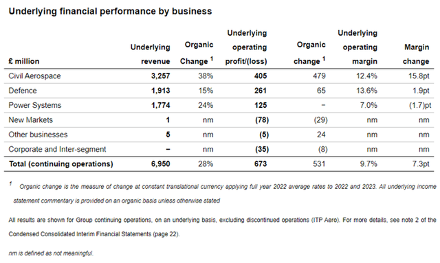 Rolls-Royce interim results