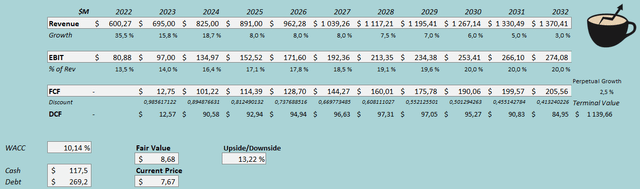 vivid seats stock fair value estimate