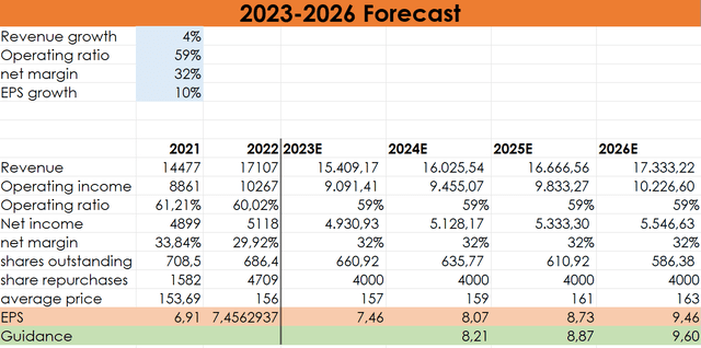 CNI outlook, CNI forecast