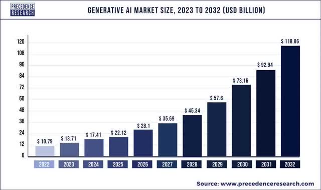 Precedence Research