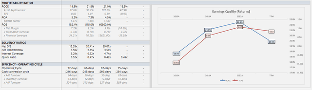 balance sheet analysis