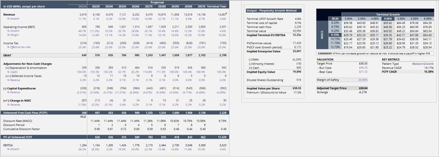 valuation