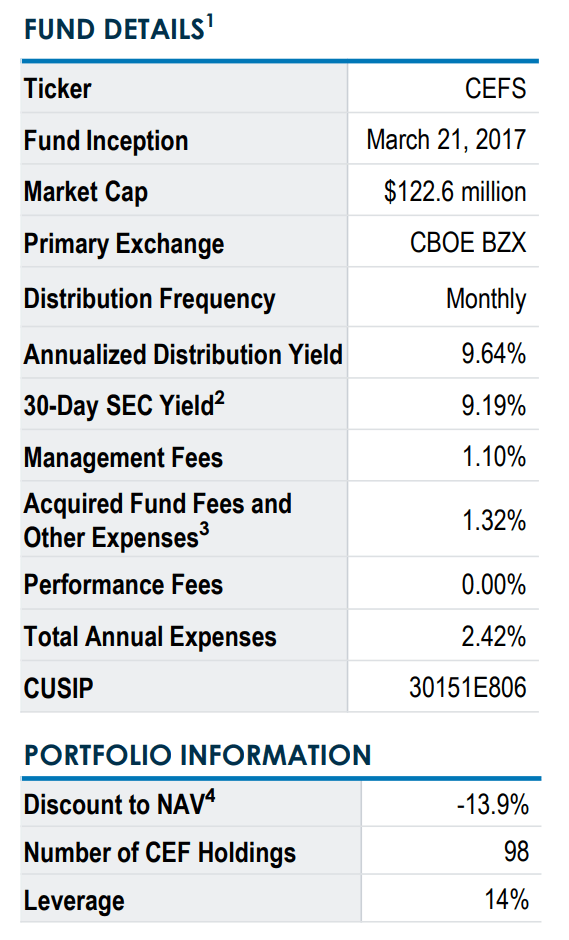 CEFS overview