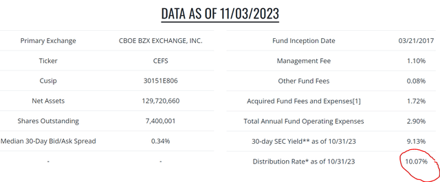 CEFS pay a 10.1% distribution rate