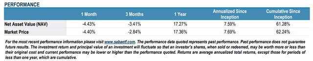 CEFS earn a solid 7.6% annual return to fund its distribution