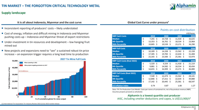 Tin cost curve