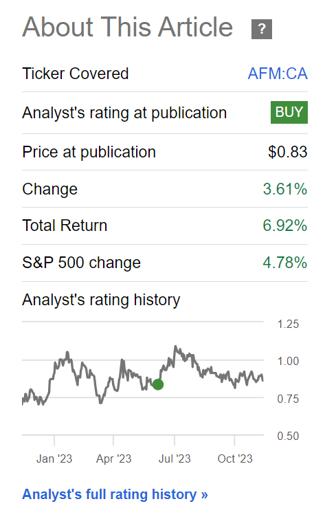 Alphamin has gained 7% since June