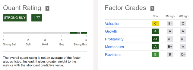 Itaú Unibanco: Quant Rating and Factor Grades