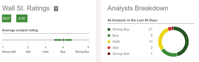 Apple: Wall Street