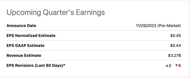 Seeking Alpha earnings preview HRL