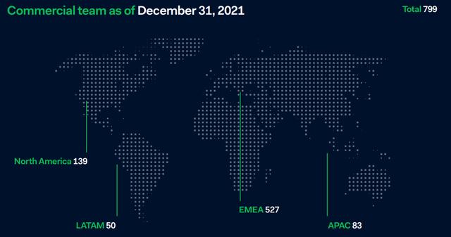 Commercial team as of end of 2021