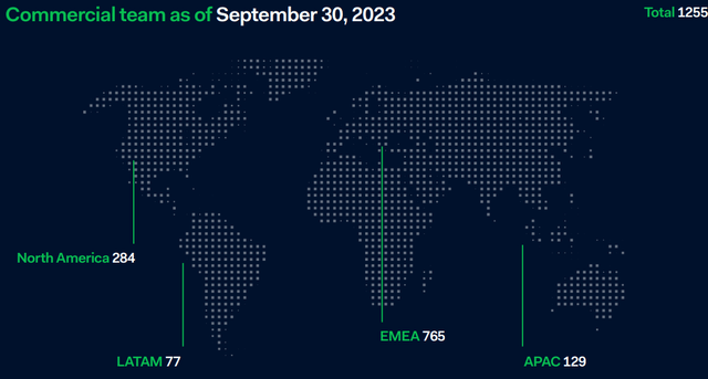 Commercial team as of end September 2023