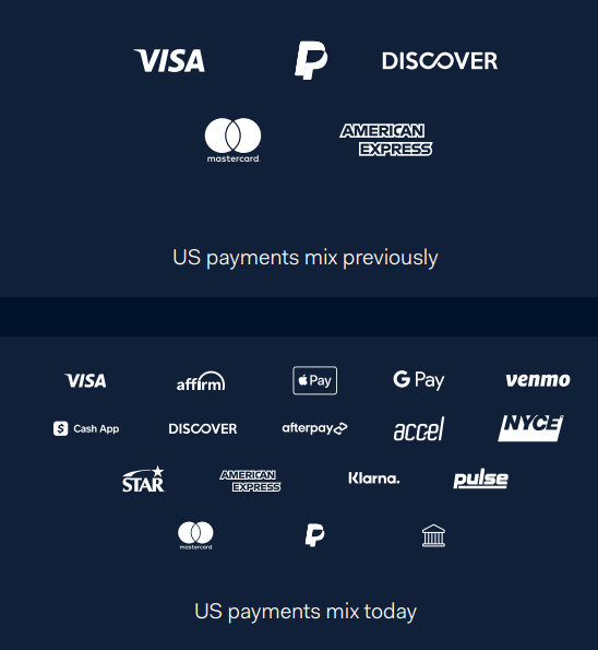 Increasingly complex payments mix in the US