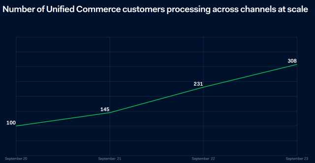 Unified Commerce customers at scale across channels